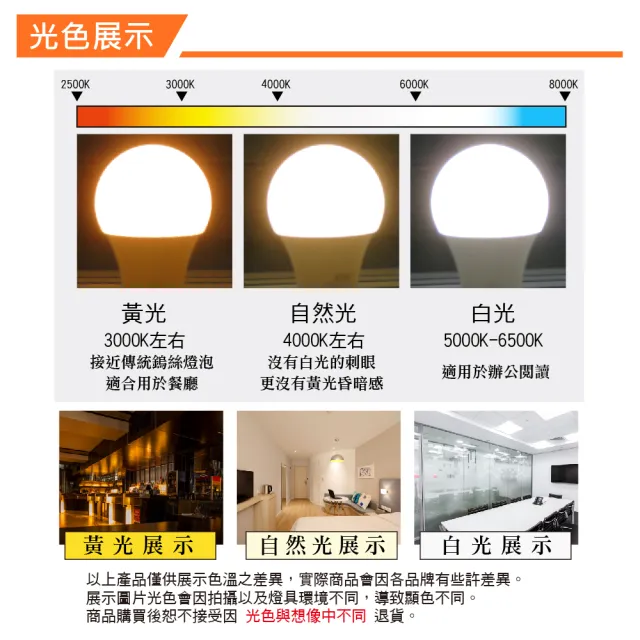 【Osram 歐司朗】LED 40W 直下式平板燈 白光 6入組(LED 40W 平板燈)