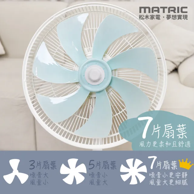 【MATRIC 松木】微電腦DC直流14吋立扇(MG-DF1408)