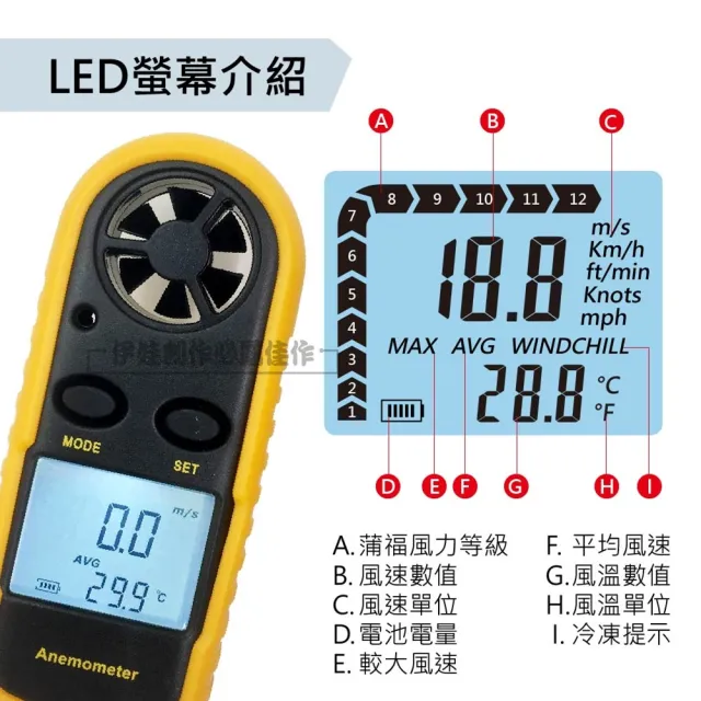 【伊德萊斯】智能數顯高精度測風儀 ME-02(風速計 風量儀 風速儀 風力表)