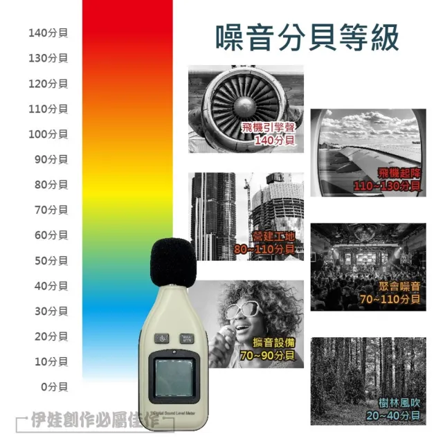 【IDREES 伊德萊斯】智能測分貝噪音儀 ME-01 分貝計(音量測量 噪音檢測 數位顯示 噪音計)