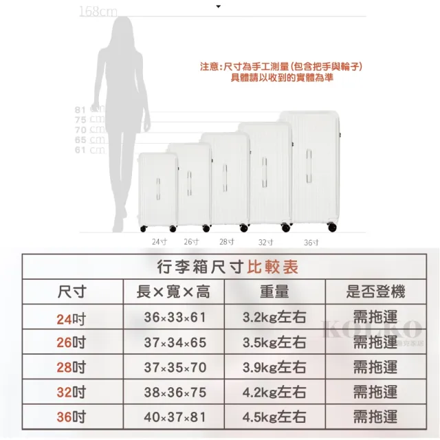 【Clook 鹿客家居】行李箱 胖胖箱 32吋(大容量行李箱 託運箱 拉桿箱 密碼鎖行李箱)