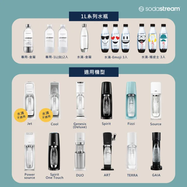 【Sodastream】極簡玻璃水瓶(1L)