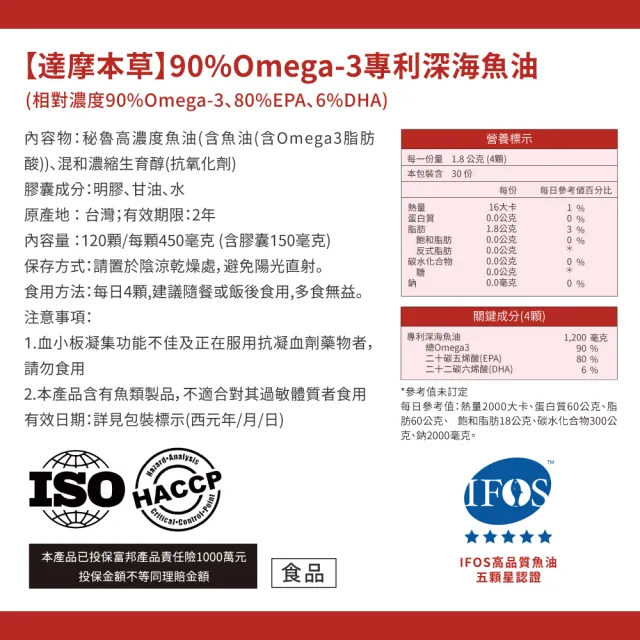 【達摩本草】高濃度EPA 專利深海魚油6盒(120顆/盒）（共720顆）（80%EPA、90%Omega-3)