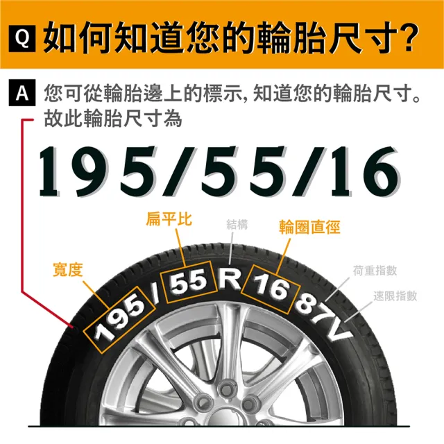 【PIRELLI 倍耐力】ROSSO 里程/效率 汽車輪胎 四入225/50/17 適用車款Golf (安托華)