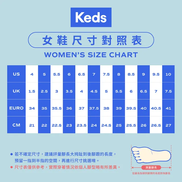 【Keds】CHAMPION 經典帆布撞色休閒小白鞋-白藍(9243W234342)