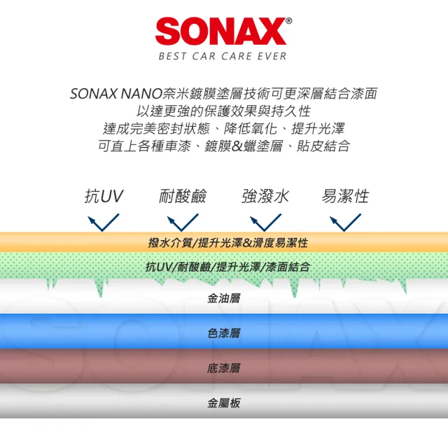 【SONAX】PSN 極致鍍膜 HybridNPT專利(汽車鍍膜.完美撥水抗UV)