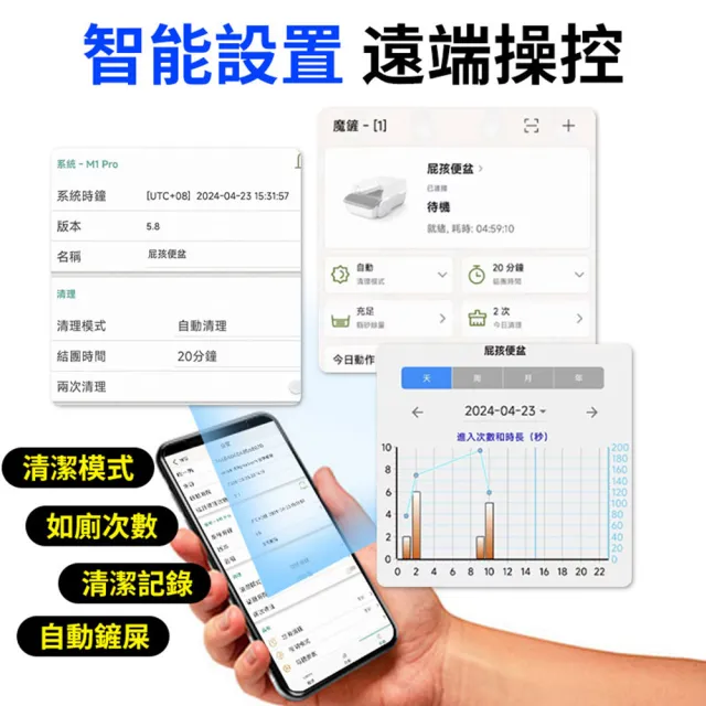 【MAGICSCOOP 魔鏟】貓砂盆 自動貓砂盆 M1 Pro暢享版(貓砂機/全自動貓砂機/遠程操控)