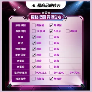【Samsung 三星】A級福利品 Galaxy A54 5G 6.4吋(6G/128G)