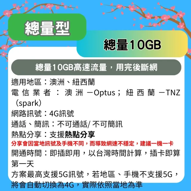 【星光卡  STAR SIM】紐澳上網卡10天10GB高速流量(旅遊上網卡 紐西蘭 澳洲網卡 紐澳網路)