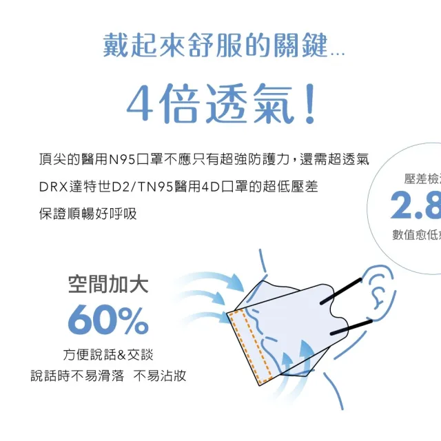 【DRX 達特世】TN95醫用4D口罩-D2親子系列-10入/袋(款式/尺寸任選)
