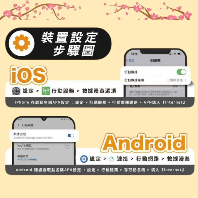 【Star SIM 星光卡】美國上網卡10天 每天2GB  高速流量吃到飽(旅遊上網卡 美國 網卡 美國網路)