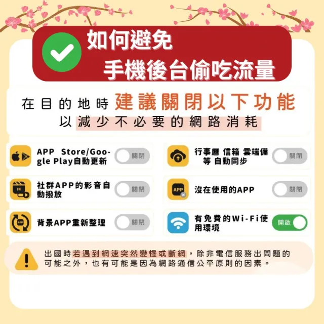 【Star SIM 星光卡】美國上網卡15天 每天2GB  高速流量吃到飽(旅遊上網卡 美國 網卡 美國網路)