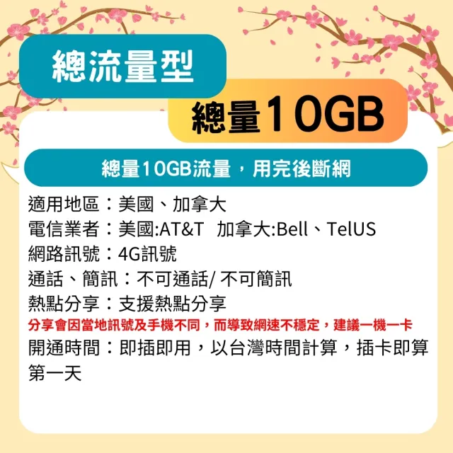 【Star SIM 星光卡】美加上網卡15天10GB  高速流量(旅遊上網卡 美國 加拿大 網卡 美國網路)