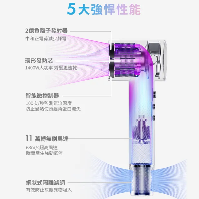 【SOLAC】高速智能溫控專業吹風機 紫/粉/白/灰(SD-860)