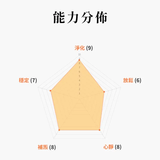 【Aqive】晶炁 十字架(4cm 撓場科學、淨化、正念、擴展水晶、覺察、平靜、除穢)