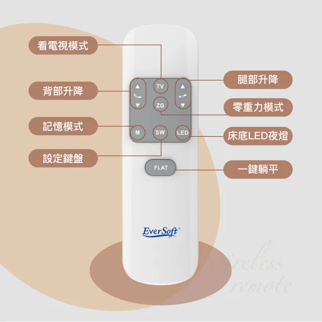 【EverSoft 寶貝墊】德國Okin 智能護脊電動床墊 減壓記憶款BC#101(90*190cm單人/內材高支撐記憶棉)