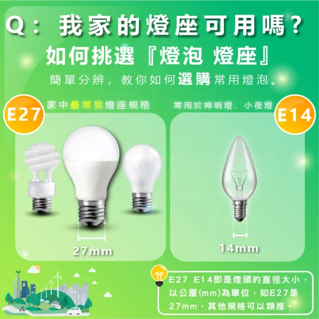 【SYLSTAR 喜光】10入組 LED 小小冰 極亮燈泡 9W 雪糕燈 E27燈座(白光/中性光/黃光)