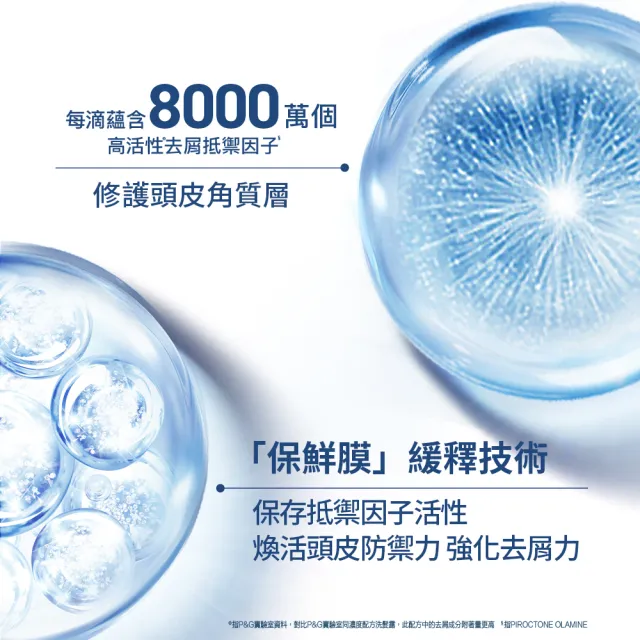 【海倫仙度絲】科研去屑洗髮精300gx2入(去油淨透/瞬效止癢)