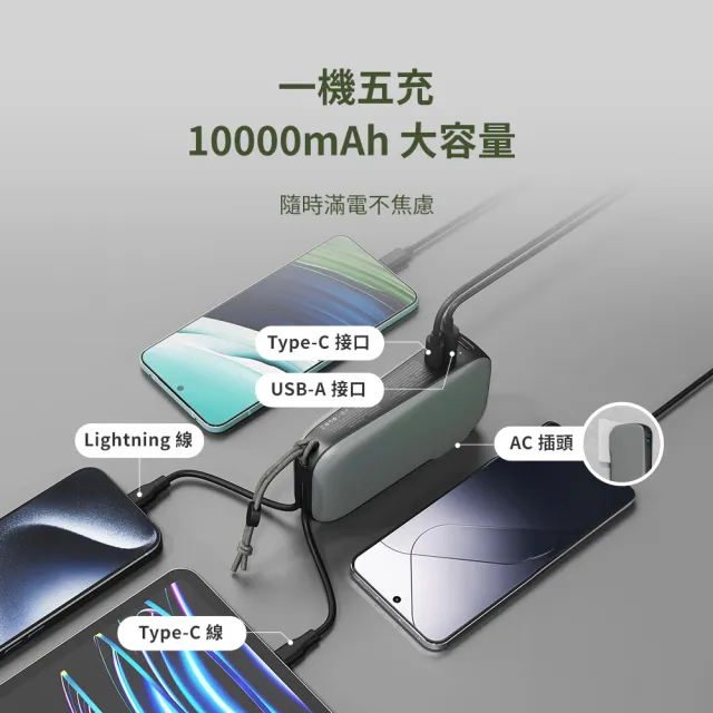 【idmix】CH07 Pro 10000mAh 35W 雙孔輸出多功能行動電源(自帶線)