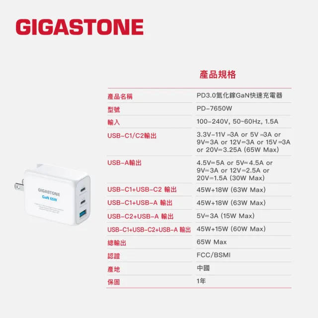 【GIGASTONE 立達】GaN 65W氮化鎵Type-C三孔快充充電器+C to C充電傳輸線(iPhone/Macbook/Switch充電頭)