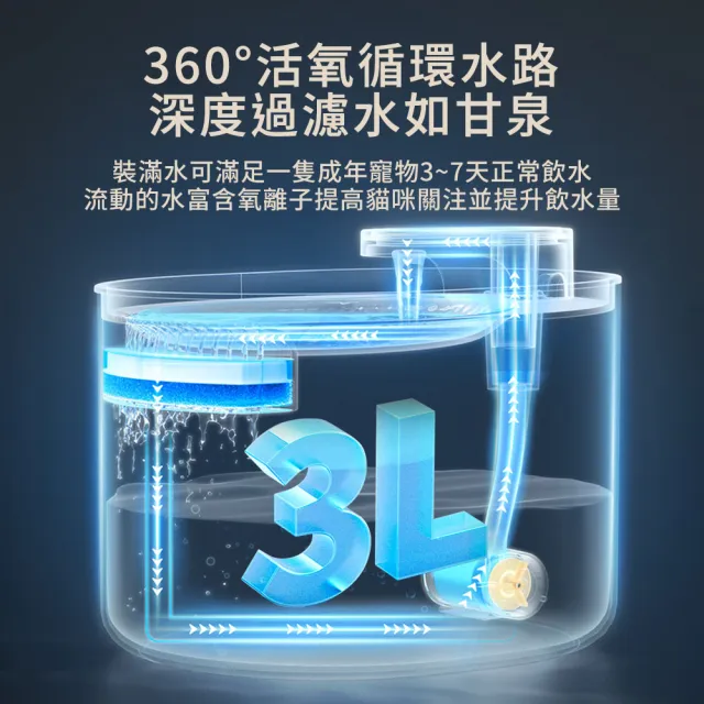 【寵物王國】最新款缺水斷電雙過濾 寵物飲水機 貓咪飲水機(智能防乾燒超靜音 寵物飲水器 貓飲水機)