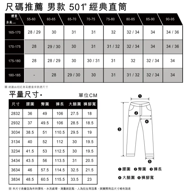 【LEVIS 官方旗艦】501 2024 501Day 經典直筒丹寧牛仔褲 / 限量紀念款 人氣新品 00501-3556