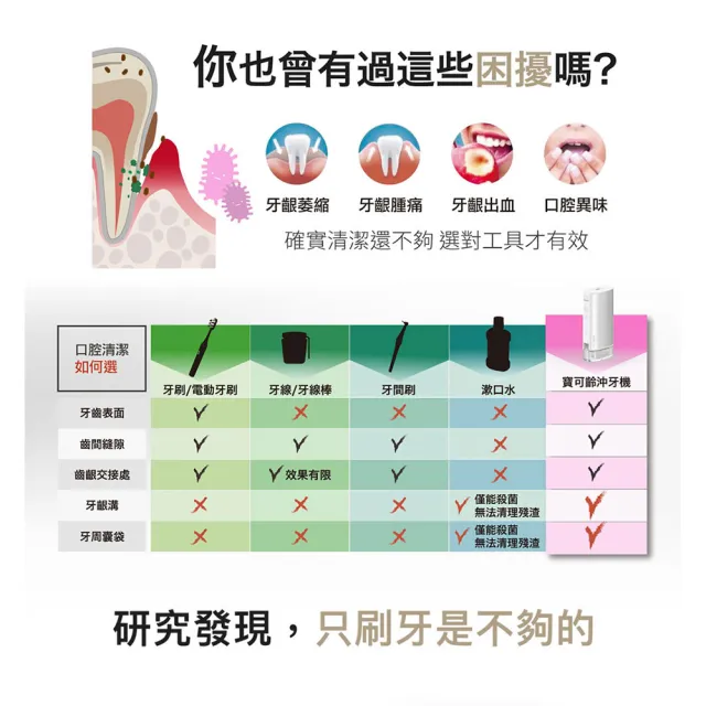 【PORClean 寶可齡】WASH 302 攜帶型樂樂多功能沖牙機-浪花白(大人小孩都適用)