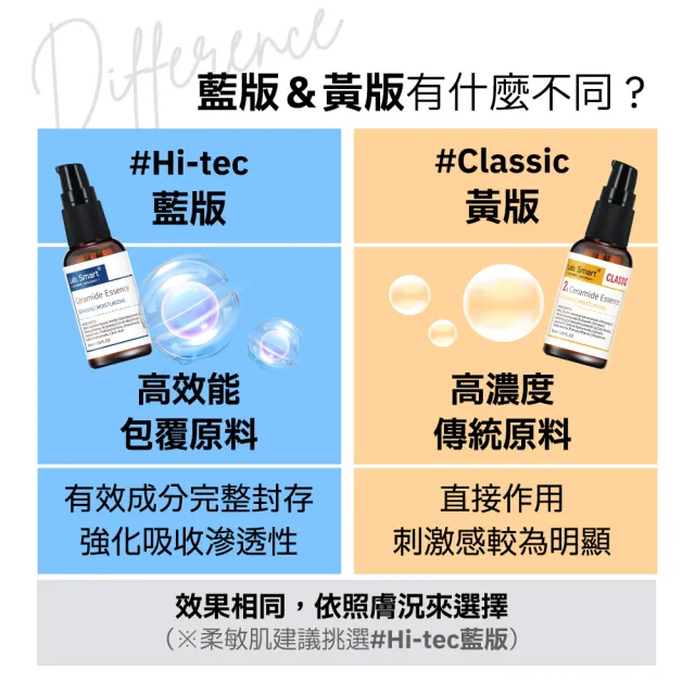 【Dr.Hsieh 達特醫】LabSmart Classic精華50ml-無盒(神經醯胺/A醇/維生素B3/維生素C醣甘)