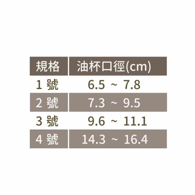 【聖力達宗教】燈芯固定器4號（1入）供佛燈具(需搭配萬年燈芯・臺灣製品)