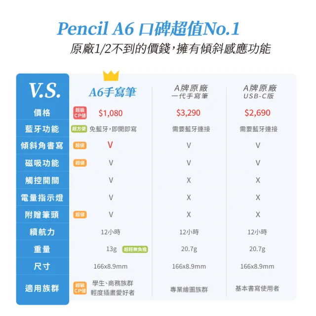 【NovaPlus】Pencil A6 iPad專用經典款觸控筆(學生最愛 最佳CP值手寫筆)
