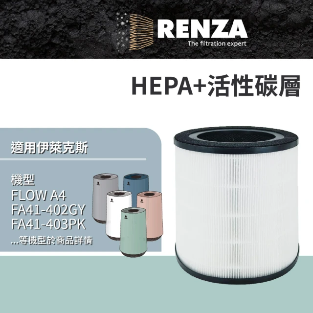 RENZA 適用 Electrolux 伊萊克斯 Flow A4 空氣清淨機 FA41-403WT 402GY 403PK 403GN(HEPA+活性碳濾網)