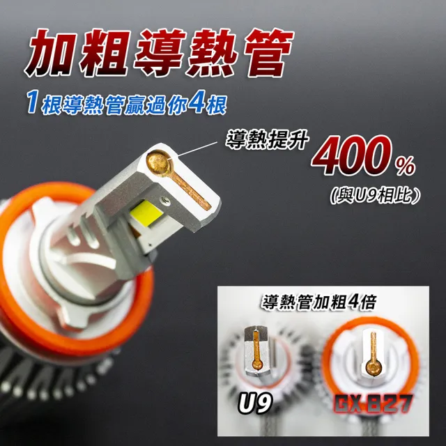 【PA LED】爆亮款 GX827 LED大燈燈泡 H1 H4 H7 H8 H9 H10 H11 9005 9006 9012 兩年保固(LED車燈)