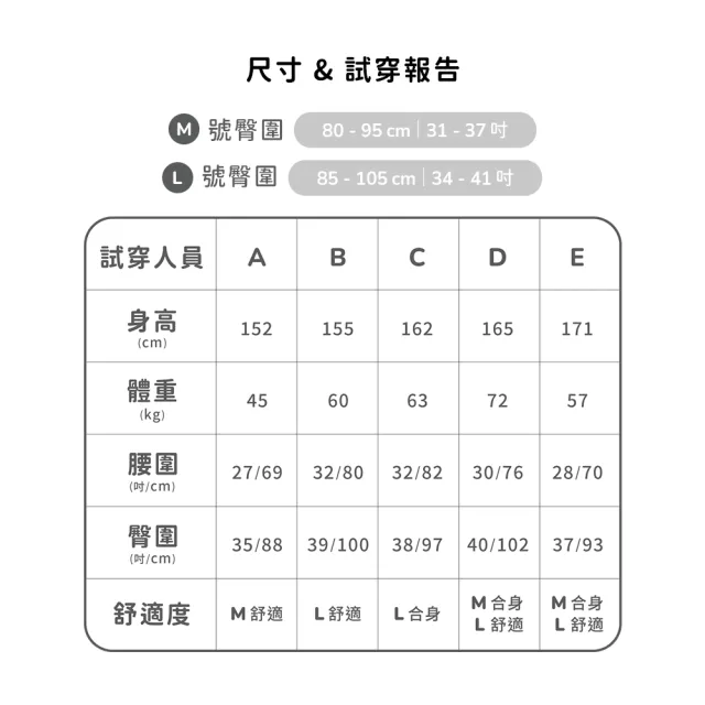 【愛康】透氧抑菌褲型衛生棉－24入箱購  M/L任選(M-2片x24包 / L-2片x24包)