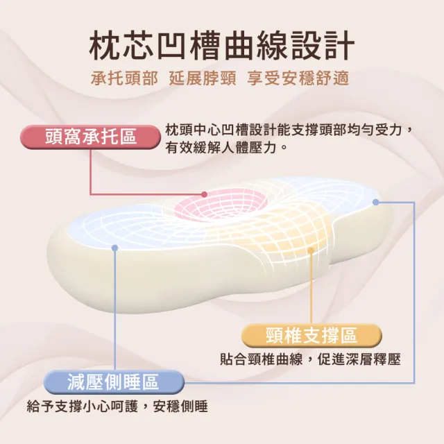 【Jindachi 金大器】買一送一 3D曲線天絲護頸減壓枕 釋壓承托 助眠枕 止鼾枕(記憶枕 慢回彈 支撐性 不落枕)