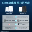 【NETGEAR】4入 ★ WiFi 6 三頻 AX6000 Mesh 2.2GHz 四核 + 1GB RAM 10G埠 路由器/分享器(Orbi RBK863SB)