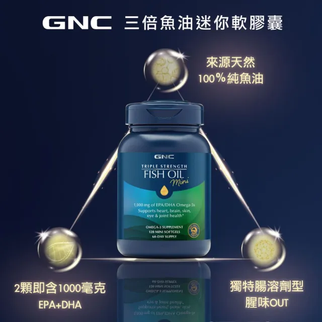 【GNC 健安喜】三倍魚油迷你軟膠囊 120粒/瓶(93%超高濃度/EPA+DHA/無腥味/Omega-3/好吞/循環吸收)