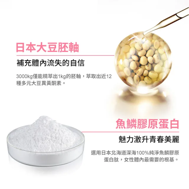 【IVY MAISON】魅力飽滿實驗組(雙效自信豐盈糖x2+美胸霜30ml x1+美胸精油 30mlx)