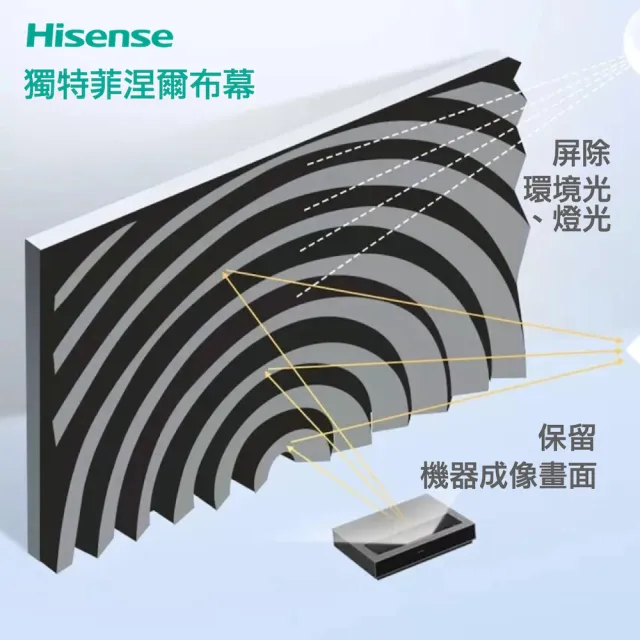 【Hisense】100吋雷射電視布幕(菲涅爾軟屏、超短焦投影機專用布幕－含壁掛安裝)