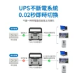 【Philips 飛利浦】100W太陽能板超值組-1000W 攜帶式儲能電池 行動電源(DLP8092C露營/戶外/UPS不斷電)