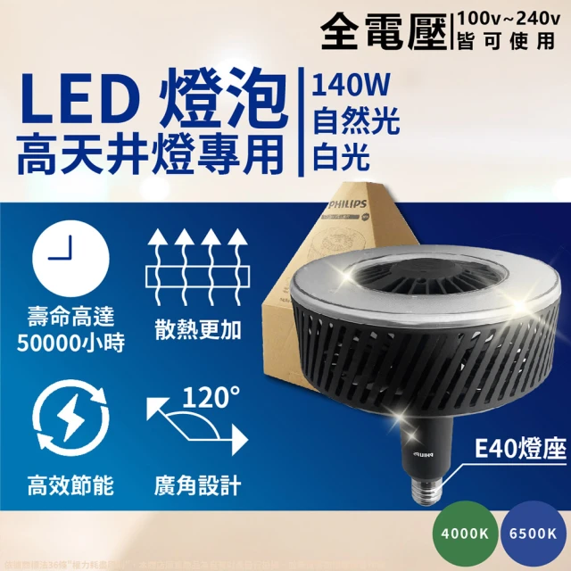 Philips 飛利浦 LED 高天井燈泡 HID HB 140W WB E40(自然光 白光)