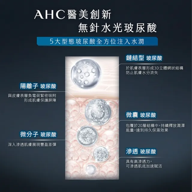 【AHC】醫美科研超導水光玻尿酸活膚霜50ml(HA精華 B5保濕)