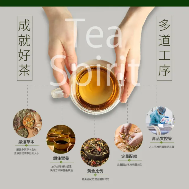 【Bioline 星譜生技】沛立康纖姿茶1盒(36包/盒)(漢方草本順暢代謝. 決明子.洋薏仁.咸豐草.甜菊.黃耆)