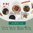 【Bioline 星譜生技】沛立康纖姿茶_漢方草本順暢代謝茶品(36包/盒)