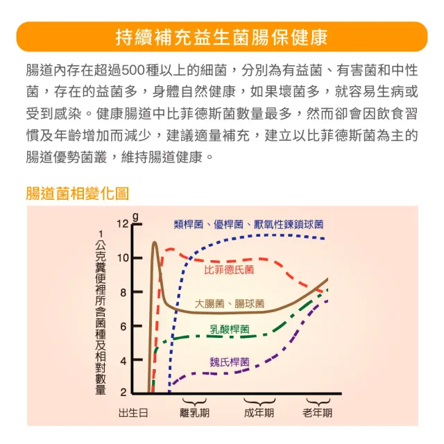 【Jollyard 潔麗雅】比菲德斯 粉末 食品(30包/盒 * 三盒)