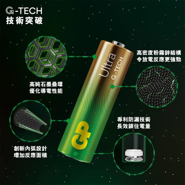 【GP 超霸】[A21]4號特強鹼性電池 Ultra 卡裝 4+2入(GP原廠販售)