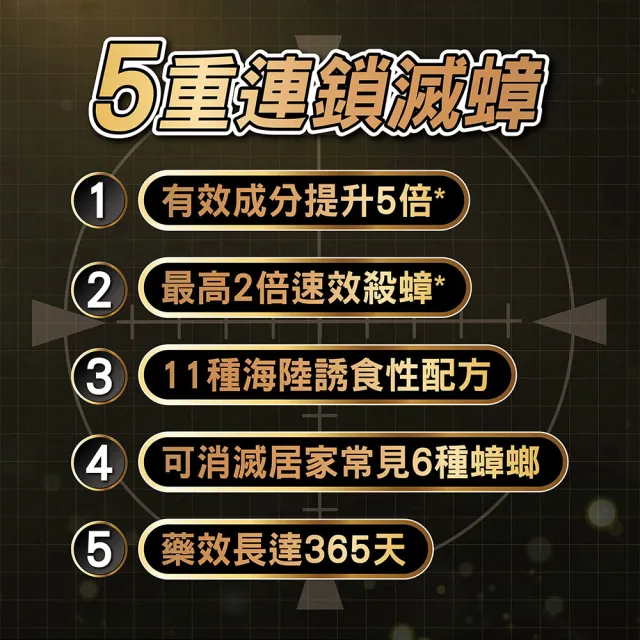 【Combat 威滅】5X強效滅蟑凝膠8gx2盒(除蟑螂)