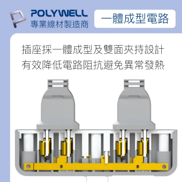 【POLYWELL】小壁插 3P轉2P小壁插 3P+2P插座