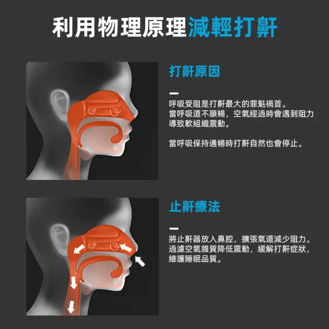 【上手家居】4入組 防打呼止鼾器(鼻夾/止鼾夾/舒眠/打鼾/打鼾器/防打鼾/打呼嚕/止鼾鼻夾)