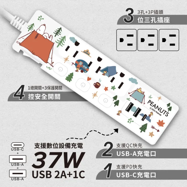 【SNOOPY 史努比】4開3插3埠USB/Type-C 37W 快充延長線 1.8M(獨立開關/防燃耐熱)