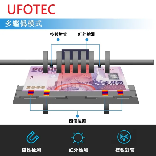 【UFOTEC】2400PB 充電攜帶 超迷你3Kg 100-240V國際電壓 台幣專業 點驗鈔機(4磁頭+永久保固)